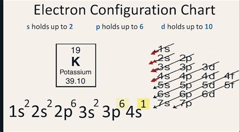 electron configuration of k|electron configuration chart.